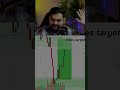 Gold Trading Live #forex #livetrading #shorts