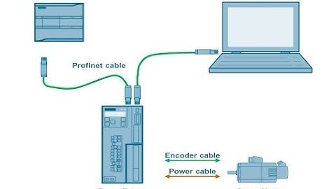 V90 Positioning Setup with Motion control Command and IRT