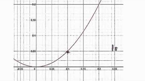 Video 645 - Finding speed from a distance time graph.