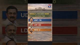 Kerala Election 2026 Survey Results 🔥 UDF Leads | Full Analysis