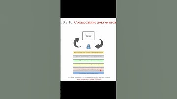 Согласование функциональной спецификации (часть 2) || ERP-системы и КИС (словарь) #erp #кис #pmo