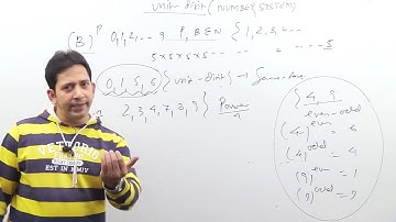 How to Find Unit Digit or concept of Unit Digit