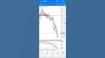Milking deriv💲💰🤑🤑🤑#trading #tradingstrategy #volatility #volatility75 #vix75strategy