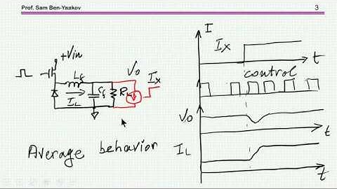 Constant on time control of PWM converters: An intuitive explanation