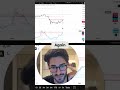 Bitcoin Charts: Next 5 Years Crypto Forecast! #shorts