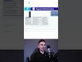 Effektivste Keyword Recherche für Google Ads: So kannst du Keywords finden mit KI