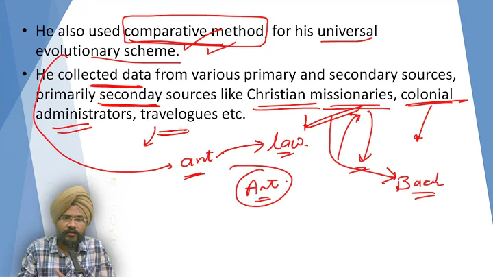Classical Evolutionism  |  James Frazer  | Anthrop...