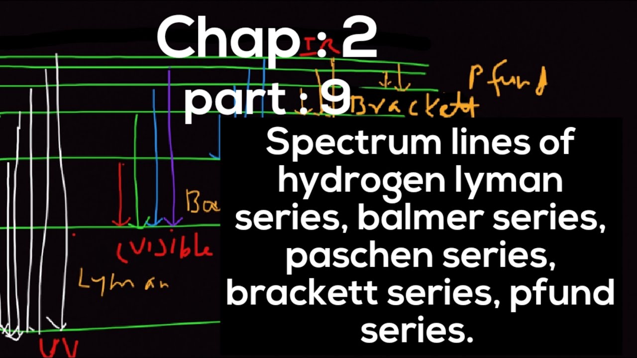Spectrum lines of hydrogen, lyman, balmer, paschen series, Class 11 ...