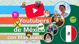 Top YouTube México - Los Youtubers Mexicanos con Más Suscriptores