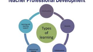 Mobile Learning Activity Teacher Professional Development