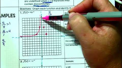 Power Functions & Negative Exponents Part 3