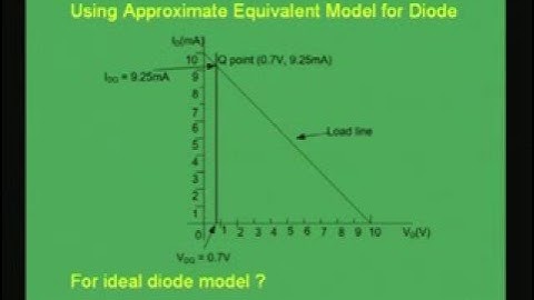 Module - 1 Lecture - 3 Diode Equivalent Circuits