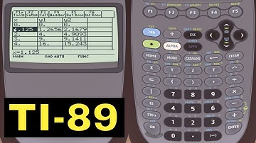 TI-89 Calculator - 27 - Creating a Table of Values of a Function