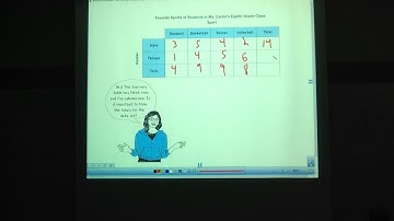 8th Grade, March 1/2: Two Way Frequency Tables