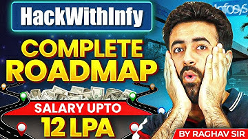 HackWithInfy Complete Roadmap | How to Crack & Get Up to 12 LPA Salary