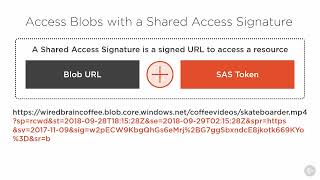 0704 Access Blobs with a Shared Access Signature