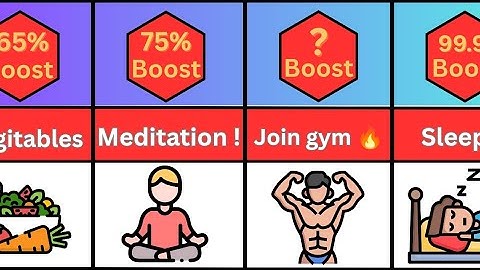 60 Ways to Boost Testosterone Naturally🔥| Day by Day comparison 📈