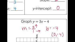 4.2+Notes-+Graphing+lines