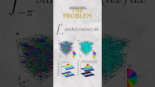 A deep dive into Fourier Series. #calculus #mathematics #integralcalculus