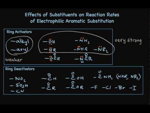 Suggest a synthetic route from benzene to 1,3-dibromo-2-nitr | Quizlet