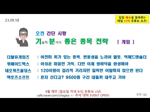 [오전시황 및 종목전략] 더블유게임즈 위메이드맥스 네오위즈홀딩스 액토즈소프트 <strong>게임주</strong> 주가 매매 전략 230918