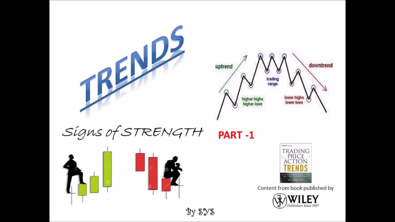 Demand Supply Trends Price Action Al Brooks Part 1 Youtube