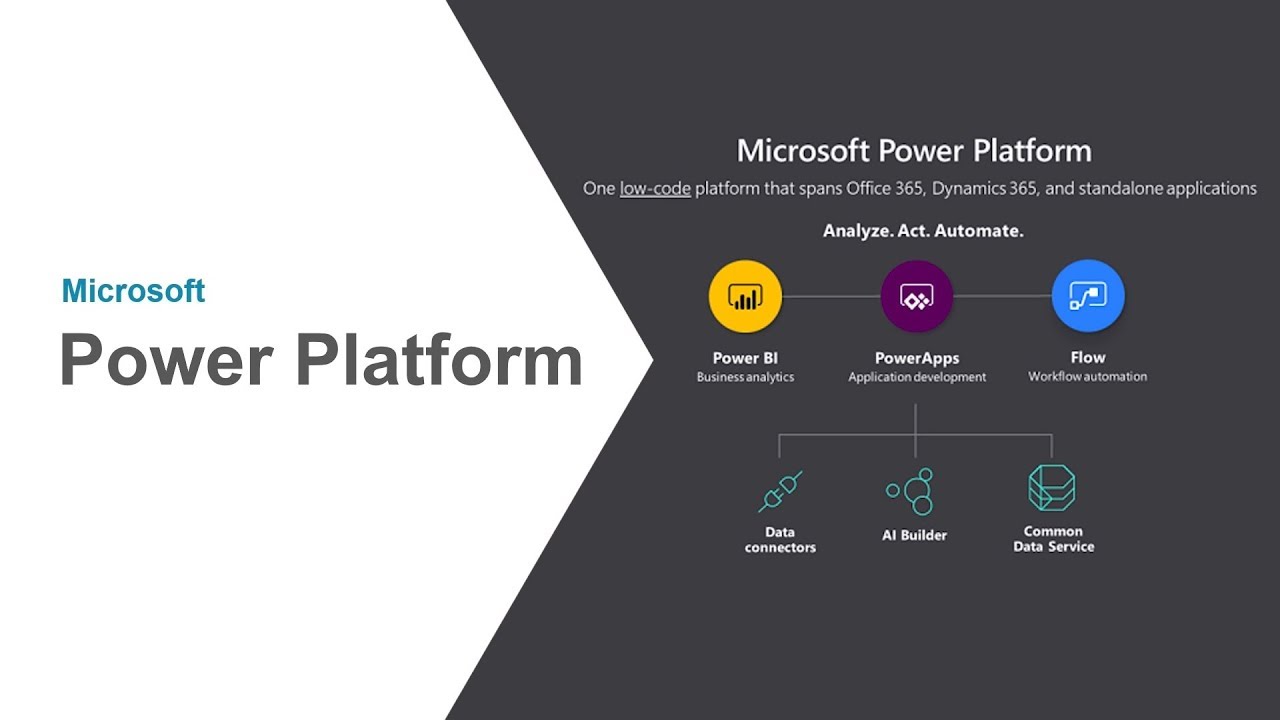 Платформа смотрим сайт. MS Power platform. Dynamics 365 Power platform. Power platform logo. Bi платформа.