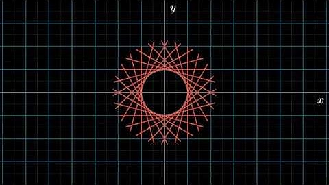 Tangent Bundle of the Circle