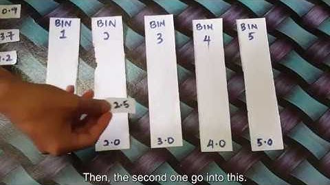 Best-Fit Algorithm - Bin-Packing Heuristics