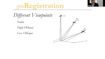 CVPR 2021 Tutorial: "Cross-View Geo-Localization: Ground-to-Aerial Image Matching"