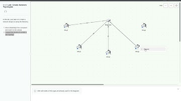1 1 7 Create Network Topologies