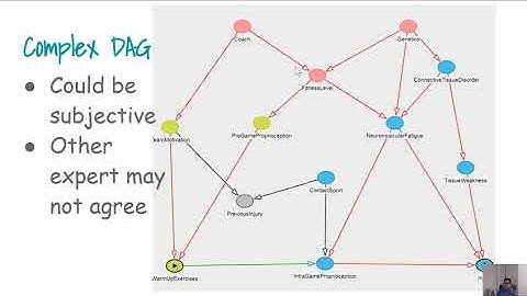 directed acyclic graph (DAG) part 2: backdoor path criterion; & biasing path vs. causal path