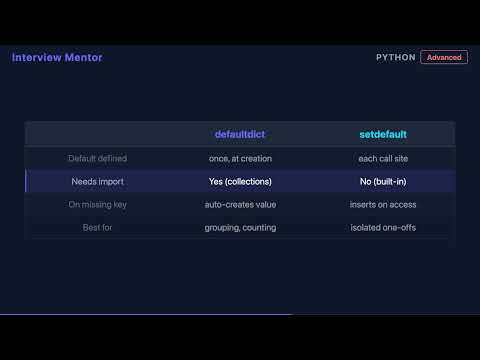 Python: defaultdict vs setdefault | Missing Keys