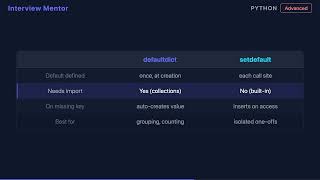 Python Defaultdict Vs Setdefault Missing Keys