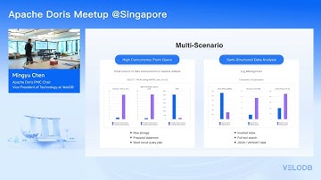 Apache Doris: A Real Time Data Warehouse