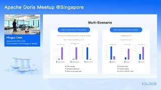 Apache Doris: A Real Time Data Warehouse