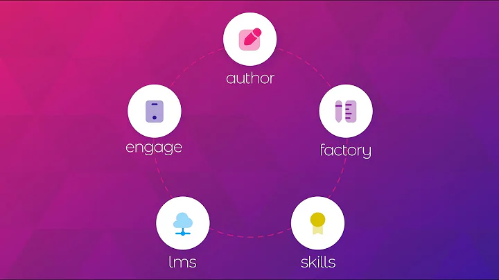 isEazy: The e-learning tools that will take your business to the next level