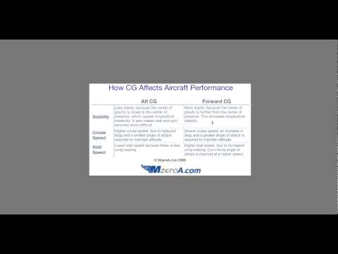 How CG Affects Aircraft Performance
