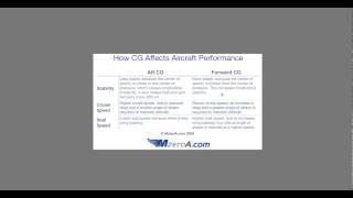 How CG Affects Aircraft Performance