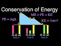 Conservation of Mechanical Energy Quiz