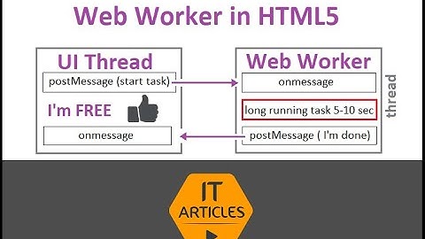 What is Web Worker in HTML5? and how they work? | IT Articles