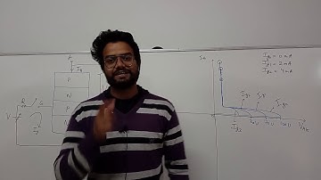 SCR characteristic graph