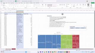 pivot table for treemap Net Worth