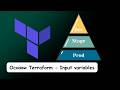 Основи Terraform Input Variables