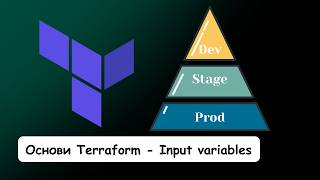 Основи Terraform - Input variables