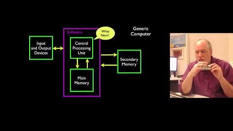 Python lecture 1.2 (hardware overview)