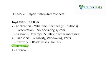 The OSI Model for Virtualization Admins - Rick Crisci