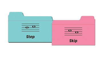Steps and Skips on the Staff for Beginner Piano Students