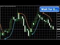 Forex Trade Re-Entry: The Simple Way To Increase Your Trading Returns