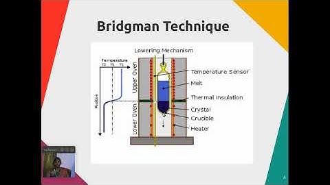 PH8151 Unit V ModuleIV Lecture 3